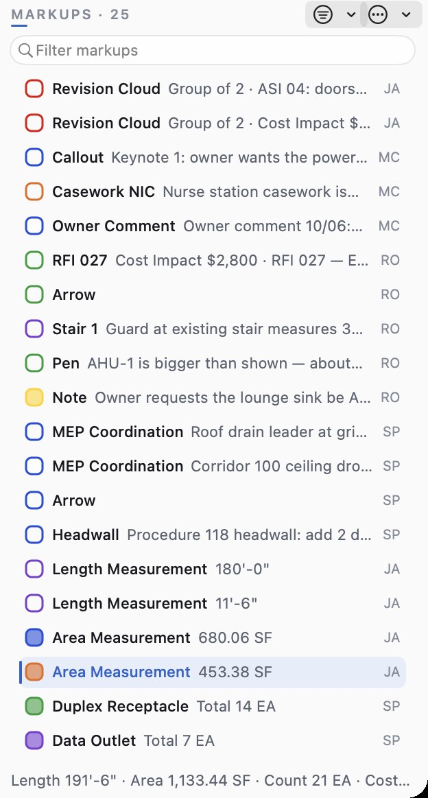 Cella's Markups List with 25 markups, including area measurements of 680.06 SF and 453.38 SF, counts of 14 EA and 7 EA, and the totals line: Length 191'-6", Area 1,133.44 SF, Count 21 EA.